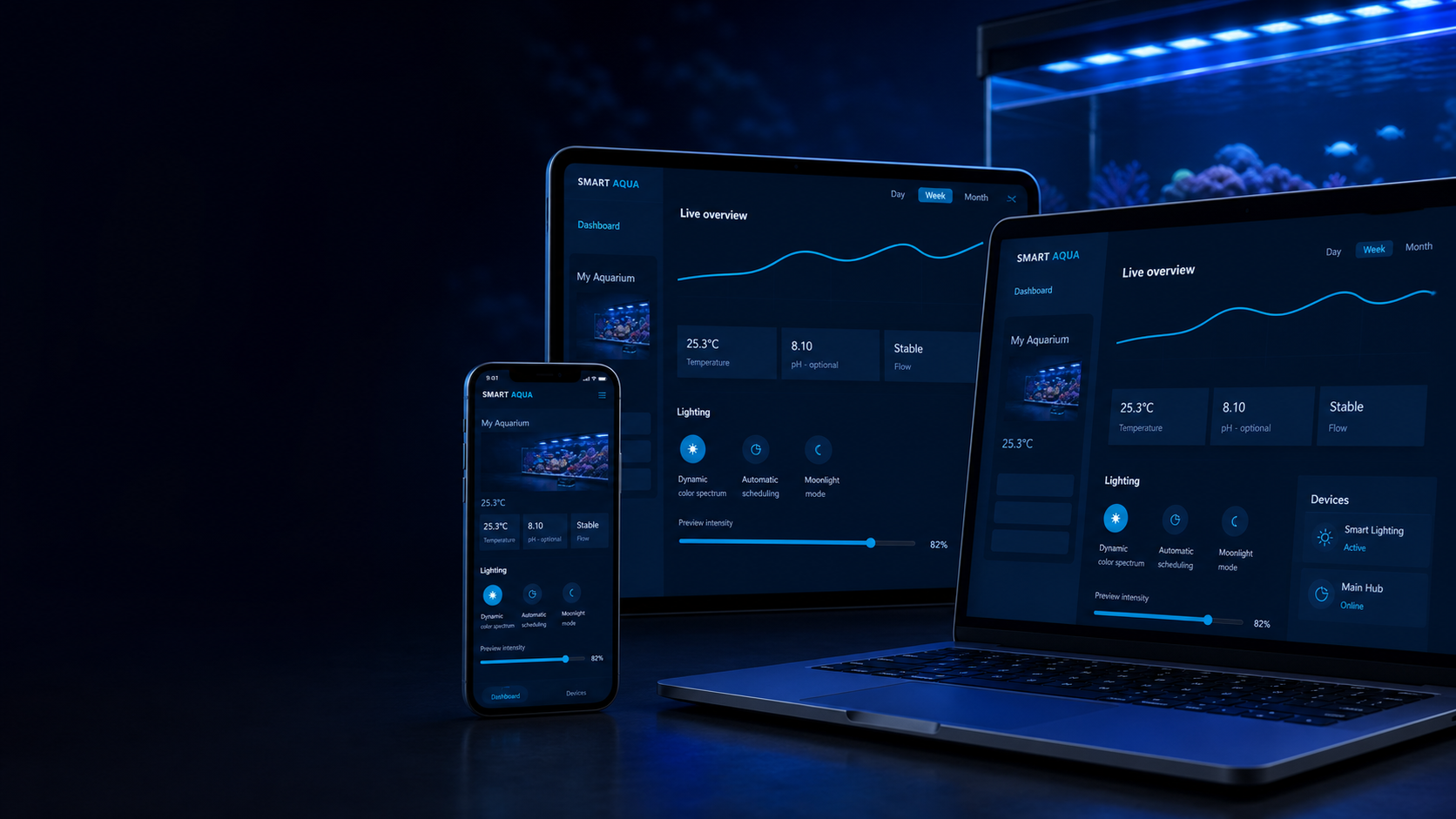 iPhone, iPad and MacBook showing the SMART AQUA control dashboard